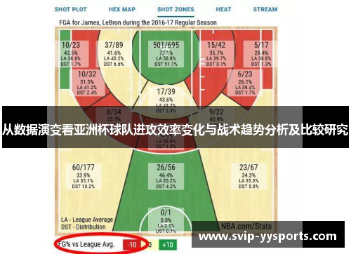 从数据演变看亚洲杯球队进攻效率变化与战术趋势分析及比较研究