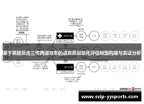 基于英超反击三传两递效率的进攻质量量化评估模型构建与实证分析