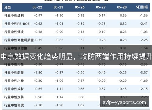 申京数据变化趋势明显,攻防两端作用持续提升 申京数据变化趋势明显,攻防两端作用持续提升