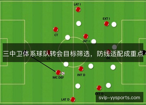 三中卫体系球队转会目标筛选,防线适配成重点 三中卫体系球队转会目标筛选,防线适配成重点