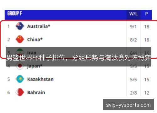 男篮世界杯种子排位，分组形势与淘汰赛对阵博弈